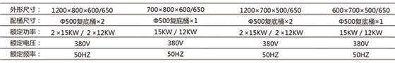 中式低湯爐參數