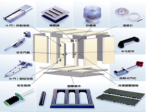 冷凍冷藏庫3D效果圖