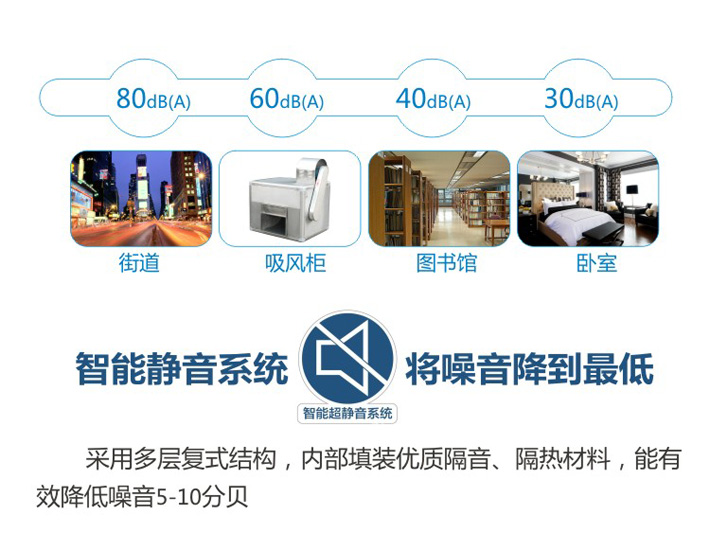智能靜音系統，將噪音降到最低